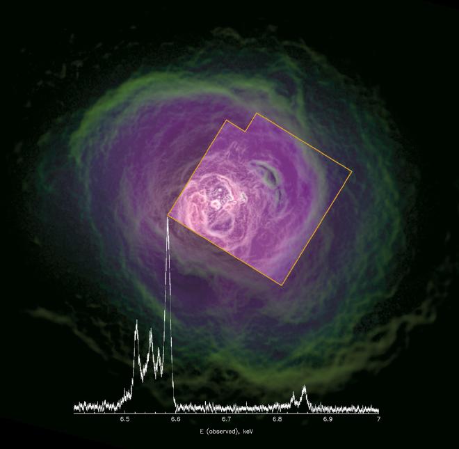 La imagen captada por Chandra y la información del espectro obtenido por Hitomi